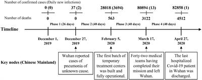 Developmental Trend of Subjective Well-Being of Weibo Users During COVID-19: Online Text Analysis Based on Machine Learning Method